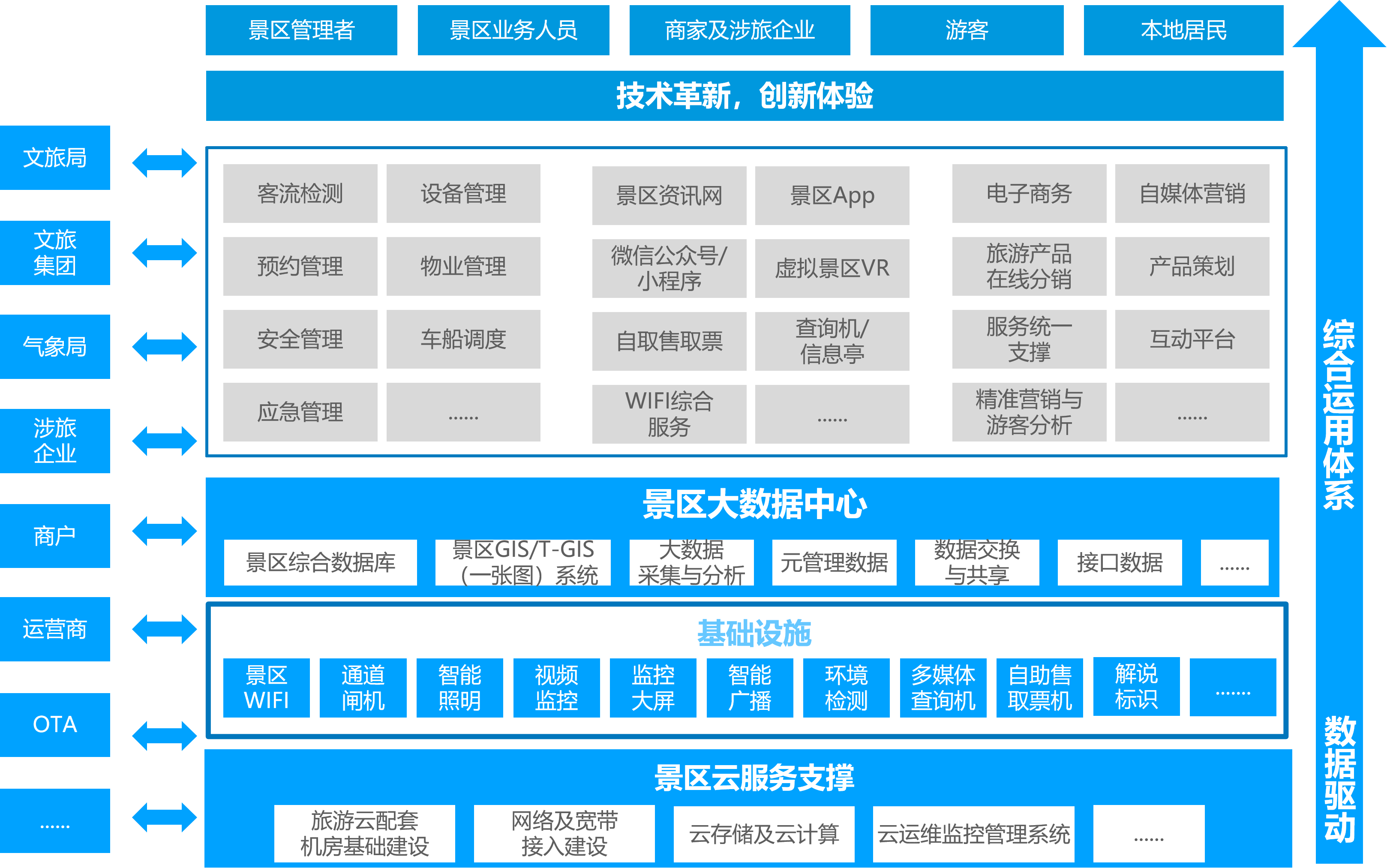智慧景区.png
