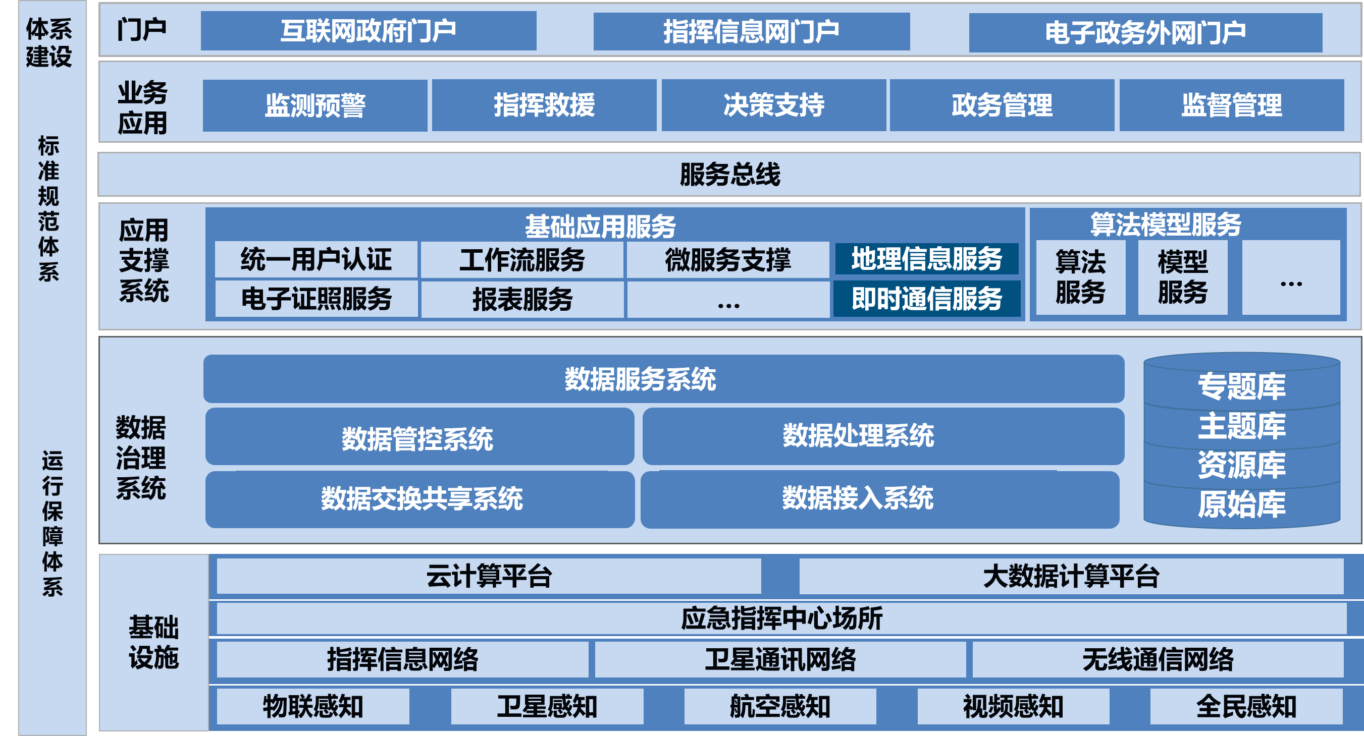 智慧应急2.png